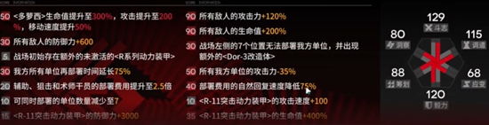 明日方舟尖灭测试作战怎么拿到600分 尖灭测试作战600分攻略