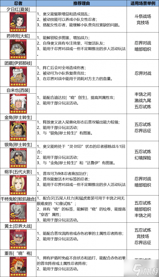 《火影忍者：忍者新世代》忍界远征新赛季“火之意志”玩法攻略&路线推荐