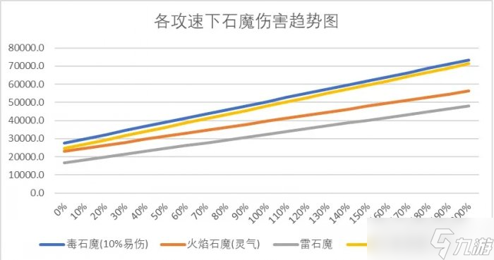 《暗黑破坏神不朽》雷云曲杖怎么样 雷云曲杖测试详情