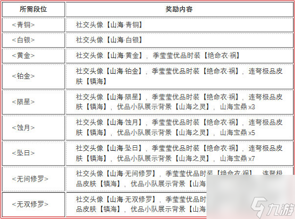 永劫无间山海赛季结算奖励一览