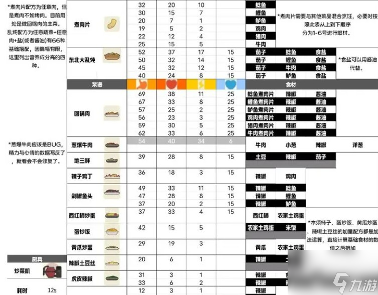 《小生活》游戏菜谱大全