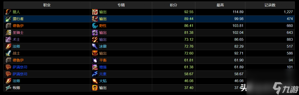 魔兽世界输出排行榜（魔兽CD职业输出排名）「知识库」