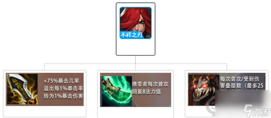 金铲铲之战剑枪暴走萝莉怎么玩？金铲铲之战内容分享