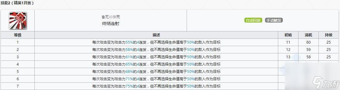 《明日方舟》古米精英化材料一览（打造干员，享受全新游戏体验！）