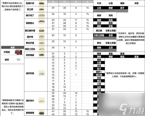 小生活游戏最新攻略 菜谱大全