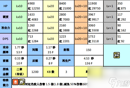 喵星人大战角色介绍