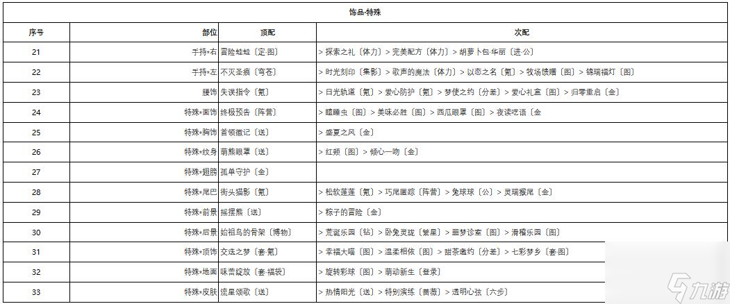 奇迹暖暖深雪密林第二天该怎么搭配 奇迹暖暖深雪密林第二天搭配攻略