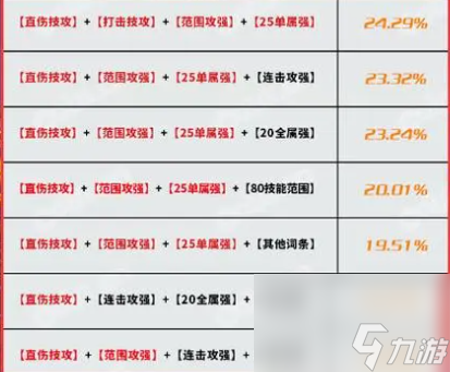 dnf自定义装备毕业词条介绍