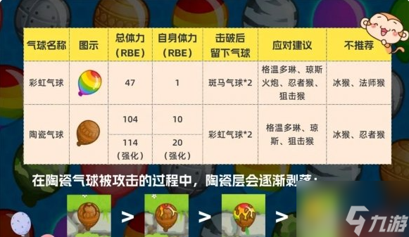 气球塔防6高级气球有那些 气球塔防6高级气球介绍