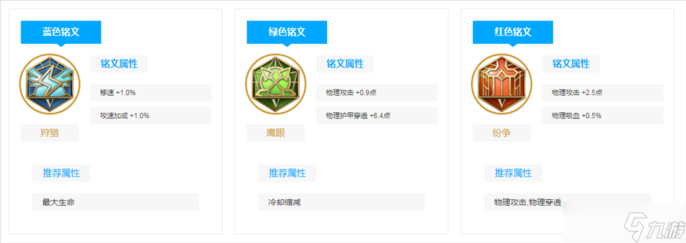 《王者荣耀》典韦技能介绍和玩法分享
