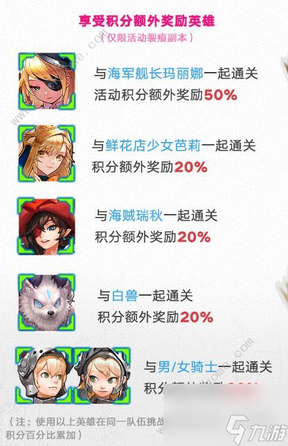 坎公骑冠剑裂痕怎么打(裂痕副本通关打法及积分获取技巧)「科普」