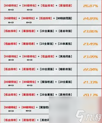 dnf自定义装备毕业词条介绍