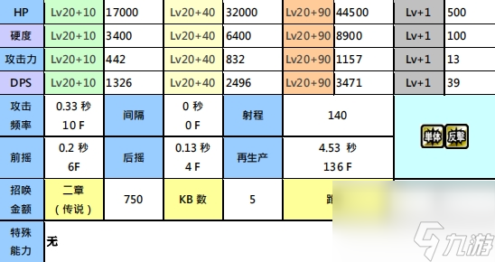 喵星人大战角色介绍