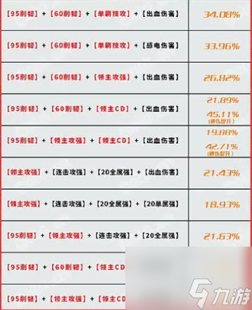 dnf自定义装备毕业词条介绍