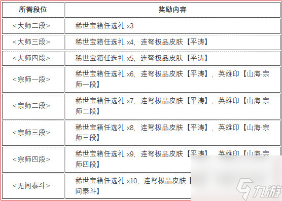 永劫無間山海賽季結(jié)算獎(jiǎng)勵(lì)一覽