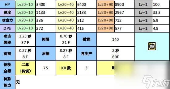 喵星人大戰(zhàn)角色介紹