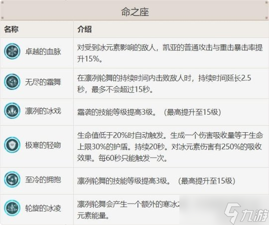 凯亚的全面解析攻略，武器及圣遗物推荐