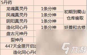 了不起的修仙模拟器裂神丹怎么得