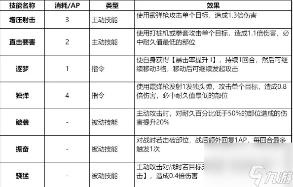 鋼嵐馬庫斯怎么樣