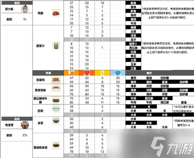 《小生活》菜譜大全分享