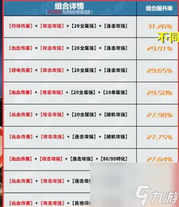 dnf自定义装备毕业词条介绍