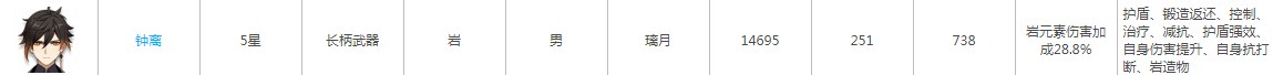 原神枪系角色有哪些 《原神》用枪角色推荐