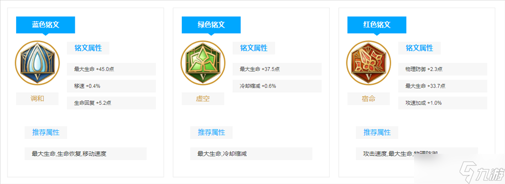 《王者荣耀》吕布技能介绍和玩法分享