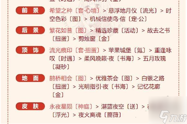 奇跡暖暖冰雪魔法高分搭配攻略 冰雪魔法完美通關搭配推薦