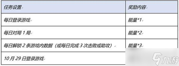 王者荣耀星河入梦回城特效怎么获得 王者荣耀星河入梦免费获取攻略