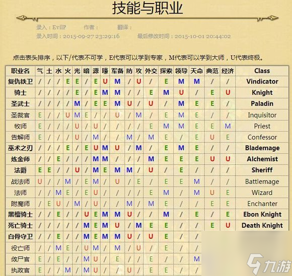 魔法门之英雄无敌7英雄强度排行一览（英雄无敌7最强英雄推荐）