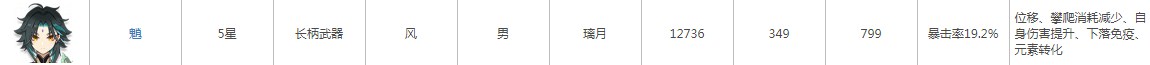 原神枪系角色有哪些 《原神》用枪角色推荐