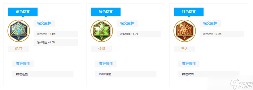《王者荣耀》曹操技能介绍和玩法分享