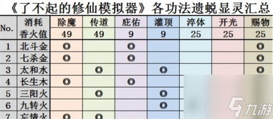 《了不起的修仙模擬器》飛升攻略 飛升流程簡(jiǎn)介