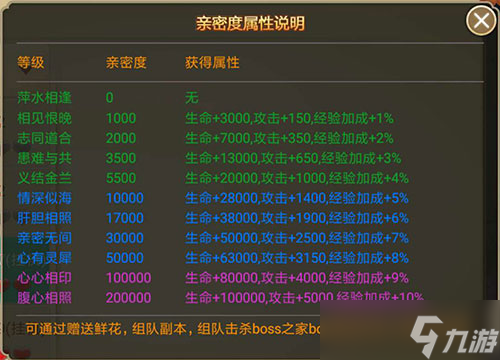 细节决定效率《剑逆八荒》冲级必备物品介绍？剑逆八荒攻略分享