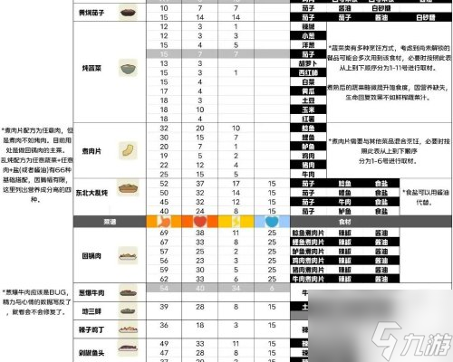 小生活游戏最新攻略 菜谱大全