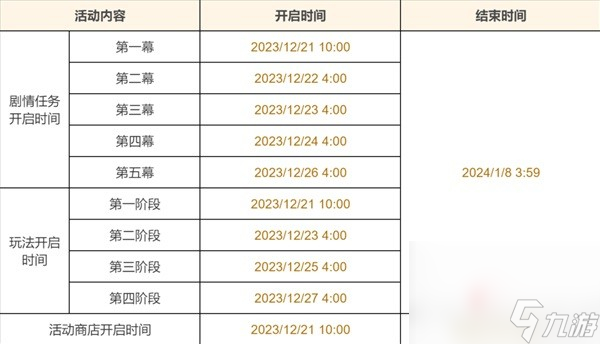 《原神》玫瑰与铳枪第三阶段活动攻略