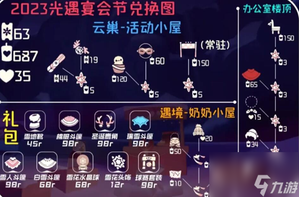 光遇2023宴会节先祖完整兑换图