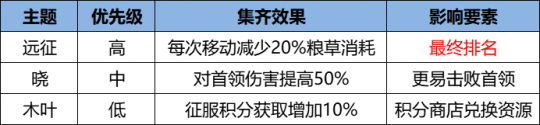 《火影忍者：忍者新世代》忍界远征新赛季“火之意志”玩法攻略&路线推荐