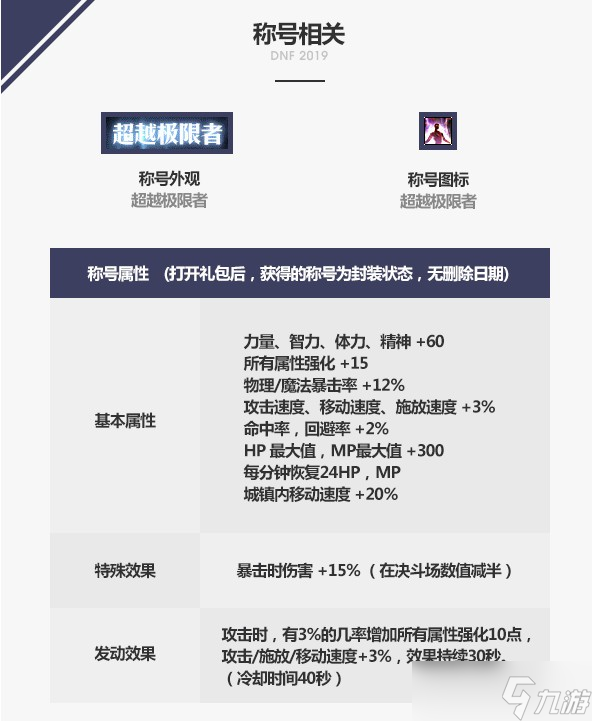 《DNF》超越极限称号属性及获得方式
