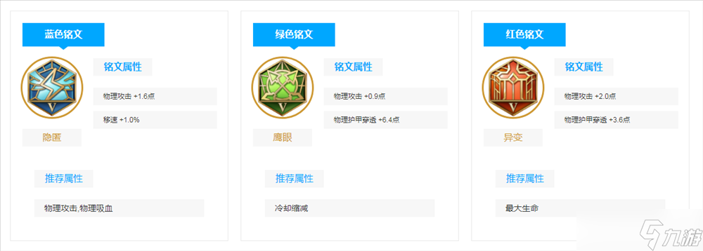 《王者荣耀》赵云技能介绍和玩法分享