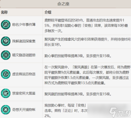 鹿野院平藏的全面解析攻略，角色优劣势