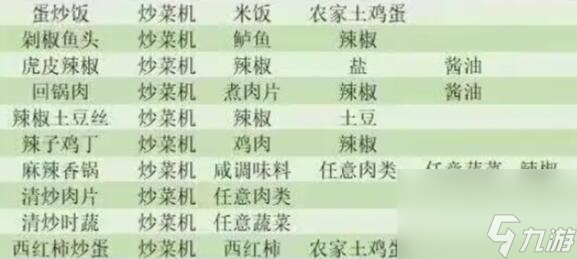 小生活菜谱大全汇总