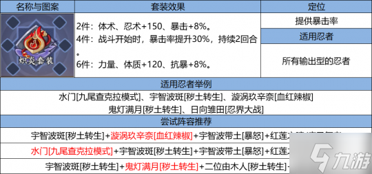 《火影忍者：忍者新世代》忍界远征新赛季“火之意志”玩法攻略&路线推荐