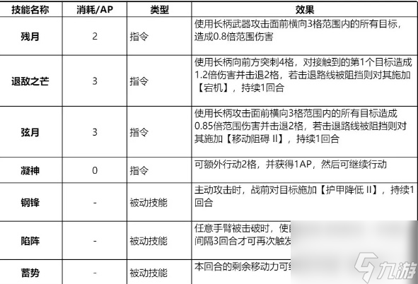 鋼嵐白月值得練嗎詳情