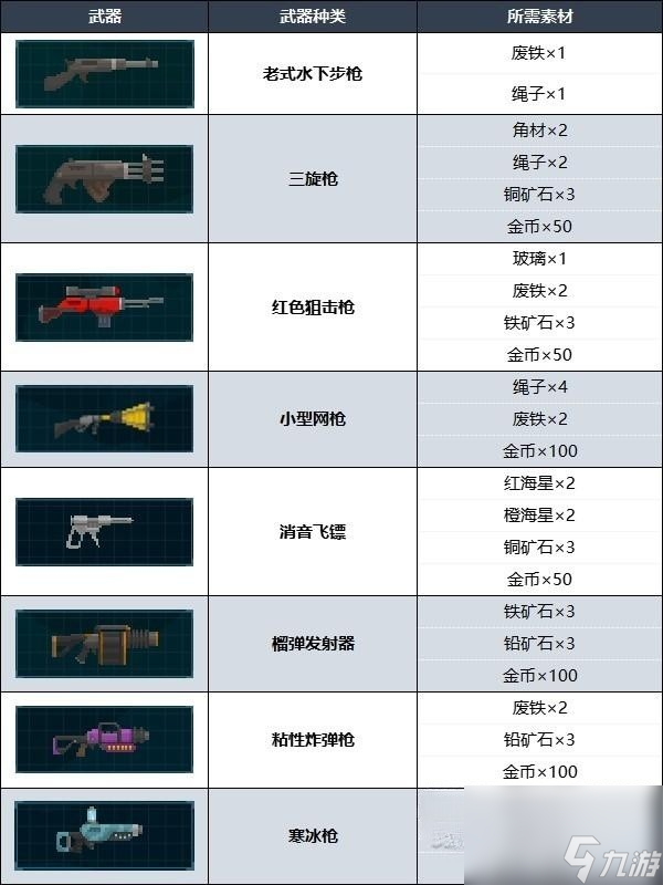 潜水员戴夫武器强化方法及武器推荐