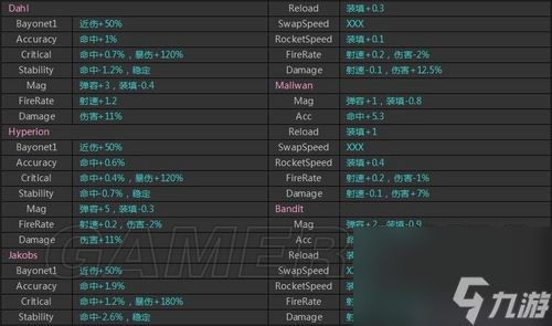 無主之地2武器配置攻略（無主之地2武器配件屬性一覽）