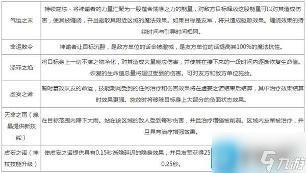 DOTA2神谕者怎么出装-神谕者出装攻略