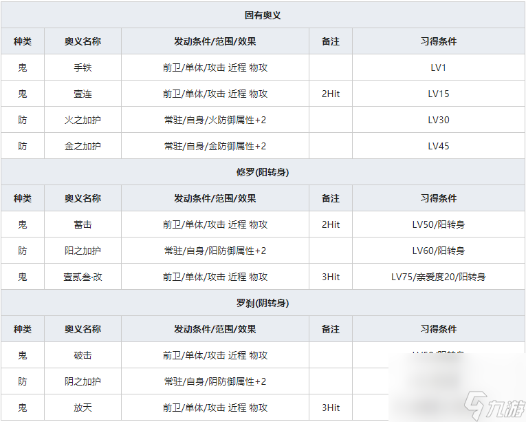 《一血萬杰》般若人物屬性介紹