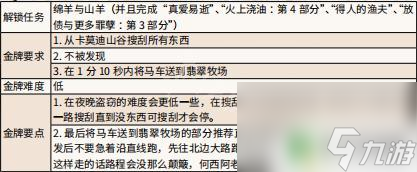 荒野大镖客2山谷拿所有钱 《荒野大镖客2》美国脊梁金牌任务攻略