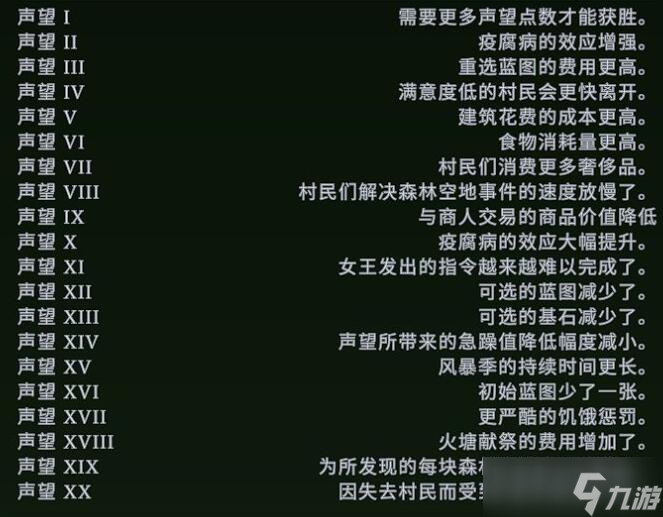 风暴之城难度区别